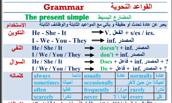 المستوى الثاني من تأسيس جرامر المرحلة الابتدائية والاعدادية