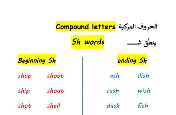مذكرة تأسيس نطق الحروف المركبة في اللغة الانجليزية PDF