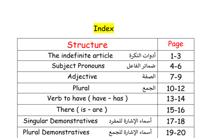 مذكرة جرامر كاملة لمرحلة التأسيس والمرحلة الإبتدائية