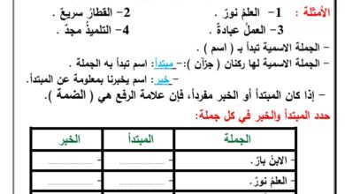 مراجعة نحو للصف الاول الاعدادى