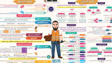 مراجعة بلاغة تالته ثانوي محمد صلاح pdf 2025